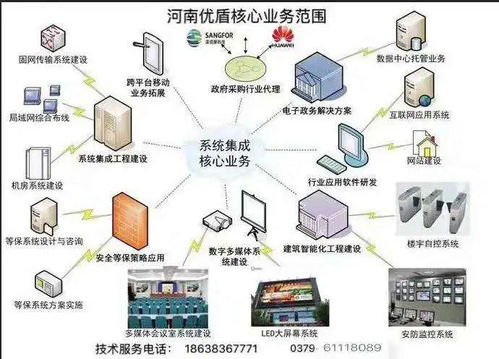 河南優(yōu)盾信息技術(shù) 為洛陽智能化建設貢獻科技力量